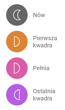 fazy księżyca
