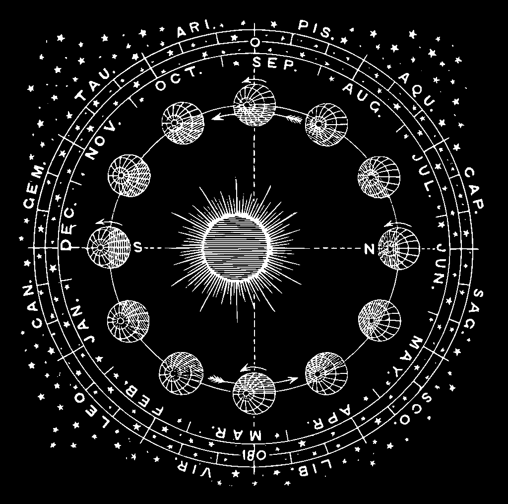  Poznaj Znaczenie Znaku Wschodzącego